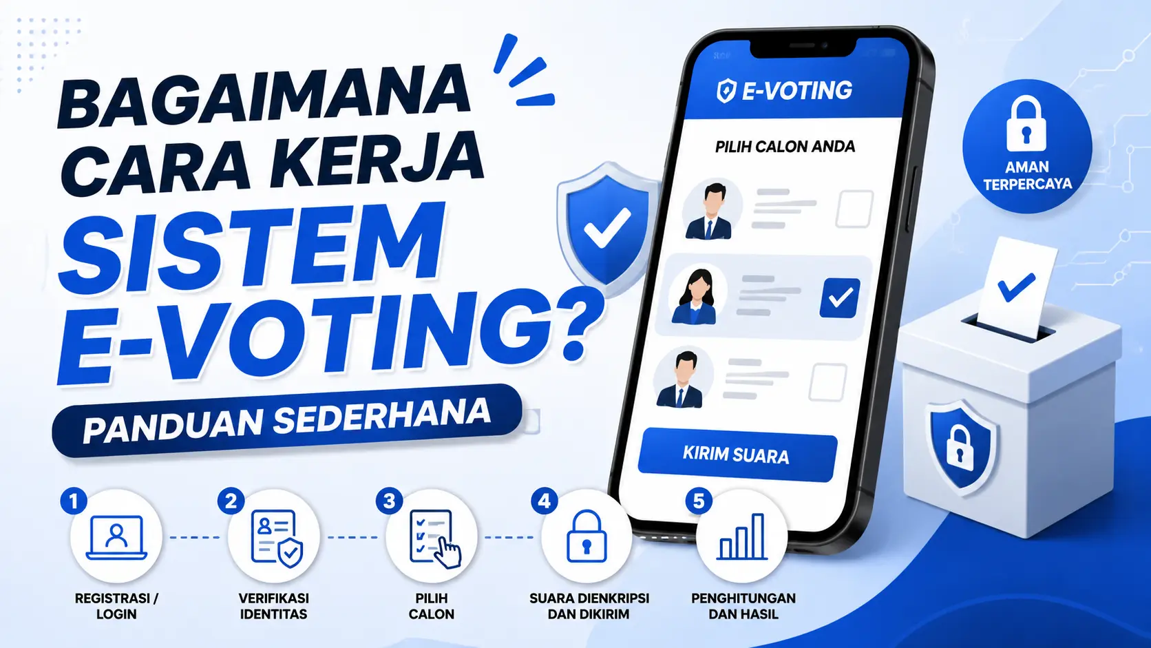 Bagaimana Cara Kerja Sistem E-Voting? Panduan Sederhana